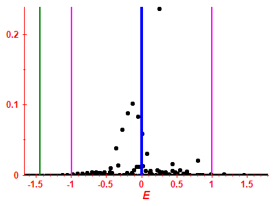 Strength function